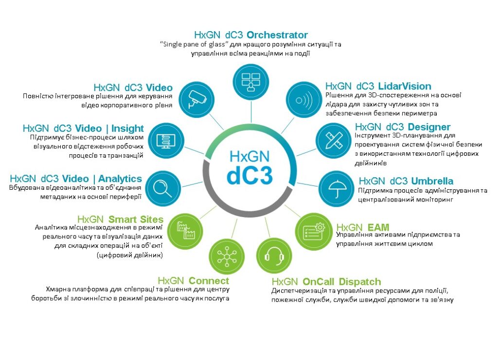HxGN dC3 Orchestrator, Hexagon